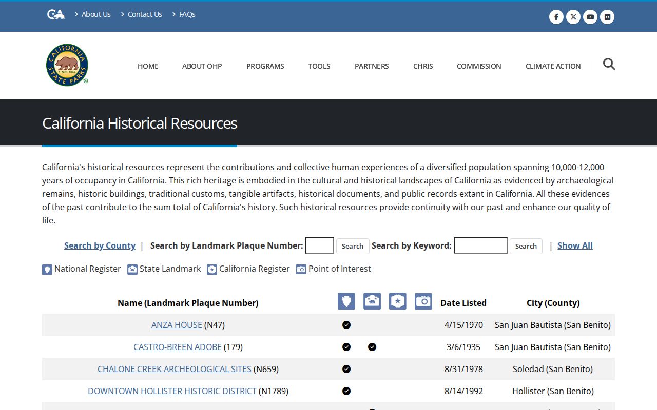 Hollister ZIP code directory, San Benito historic resource inventory
